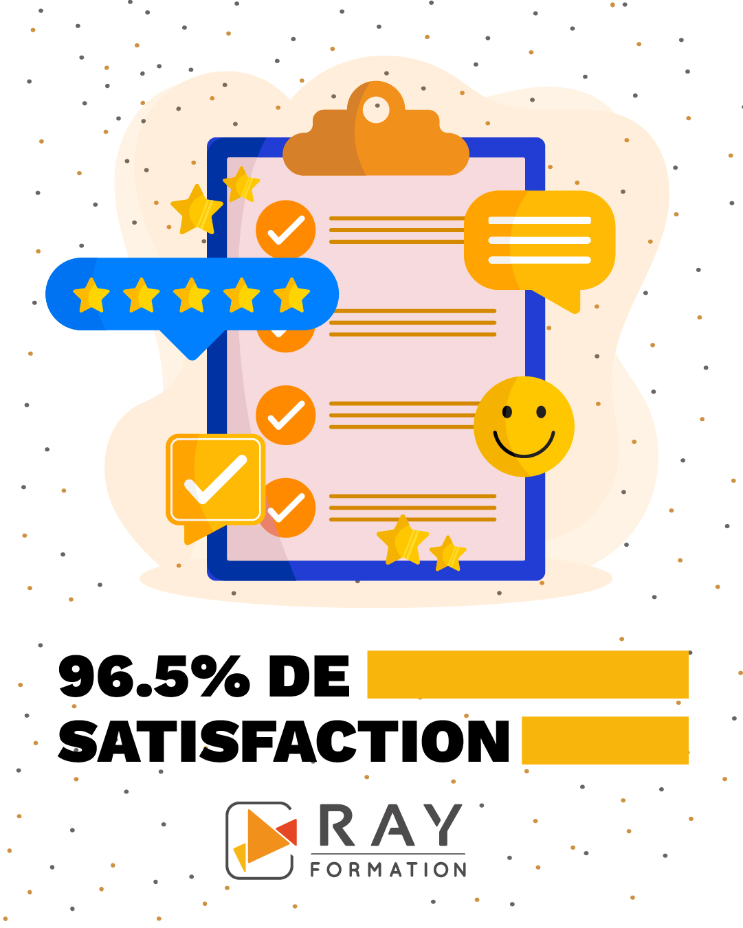 96.5% de satisfaction